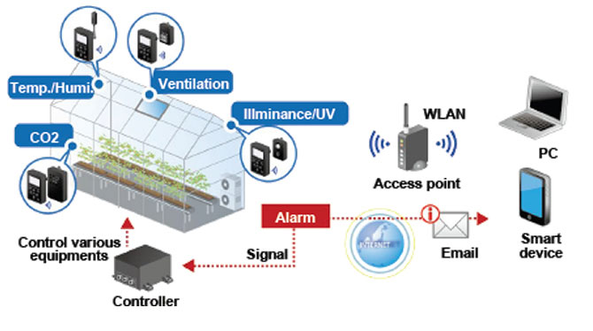 application gl100 agriculture