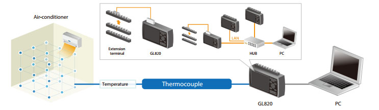 application gl840 air conditioner testingjpg