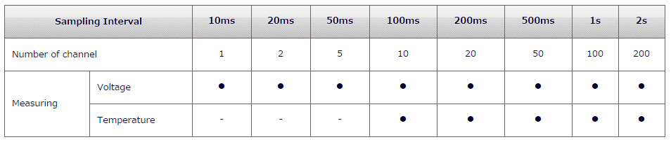 gl240 sampling rate table