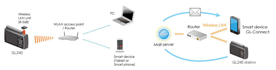 gl240 wireless lan connection1