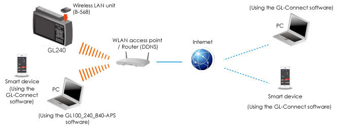gl240 wireless lan connection2
