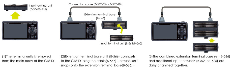 gl840 expansion connection