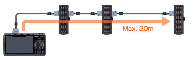 gl840 maximum expansion length