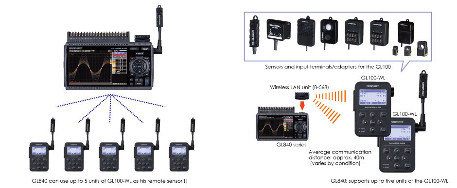 gl840 wireless feature1